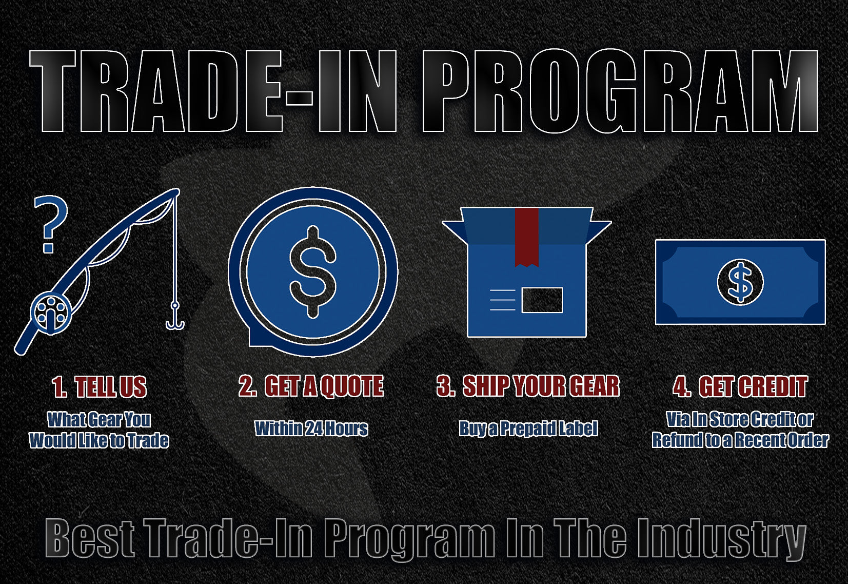 Trade-In Program