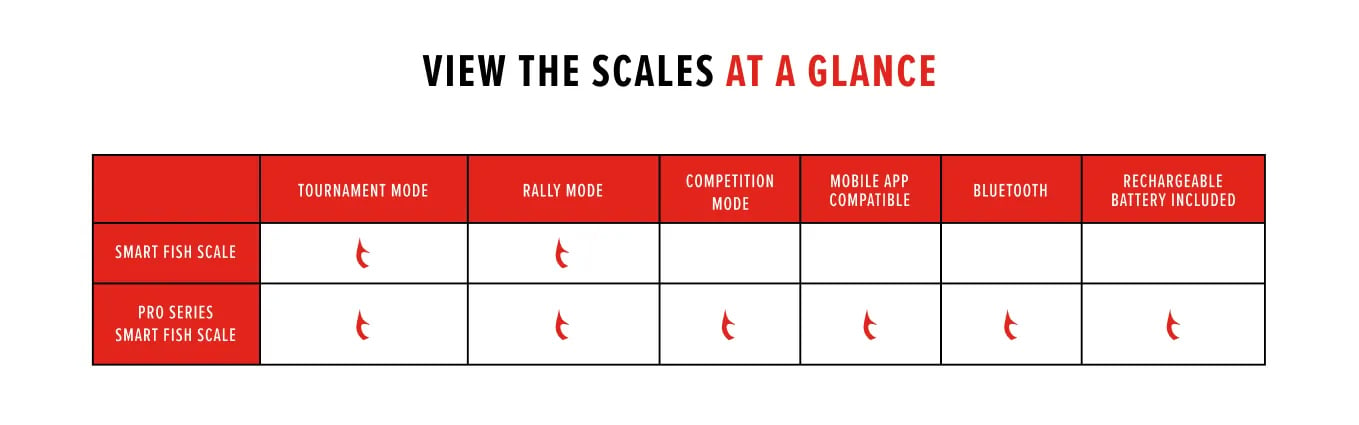 Bubba Smart Fish Scale Different Features