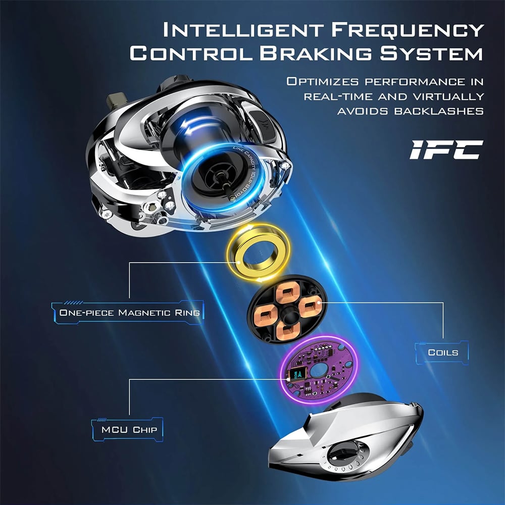 KastKing iReel IFC Smart Casting Reel 7.2:1 RH | KRLCSTIRL-IFCLC72RSI - Intelligent Frequency Control Braking System - 2